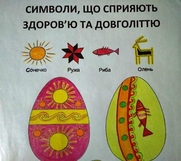 Великодні традиції Світлої Седмиці на Проскурівщині та Хмельниччині — фото 3