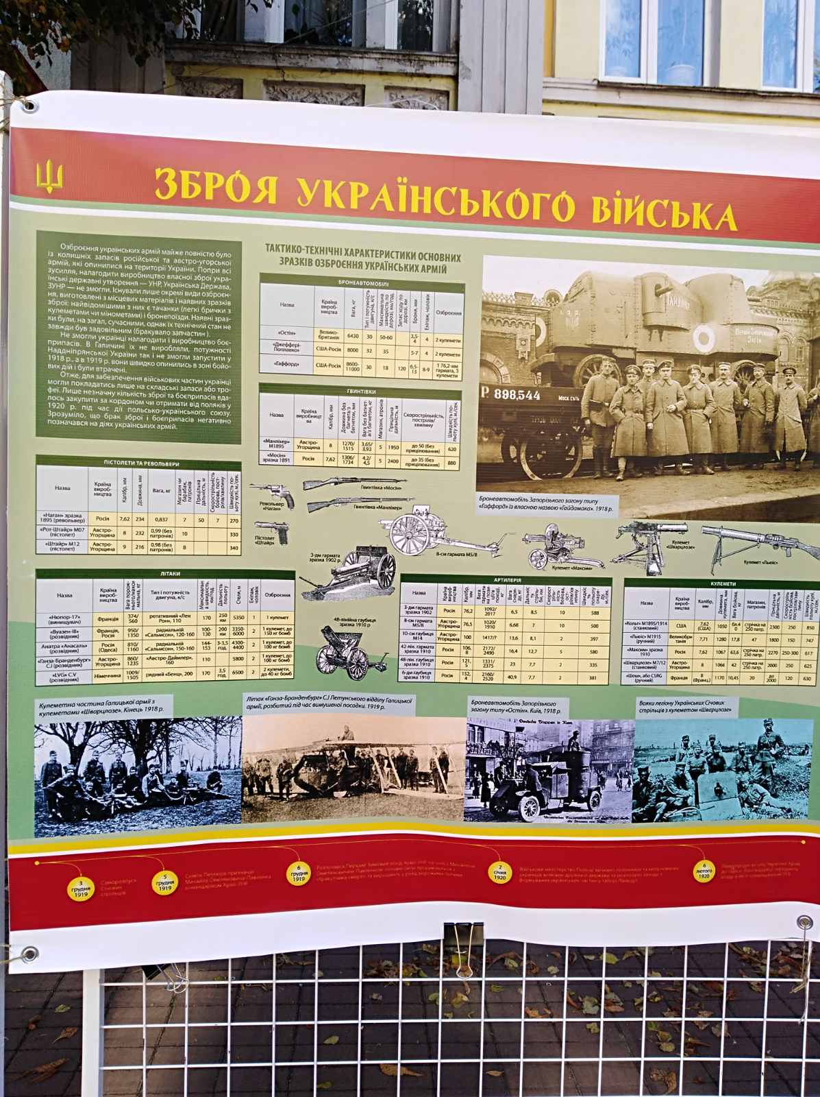 Виїзна виставка від МІМХ "Шляхами звитяг. Українське військо 1917-1921 рр." — фото 3